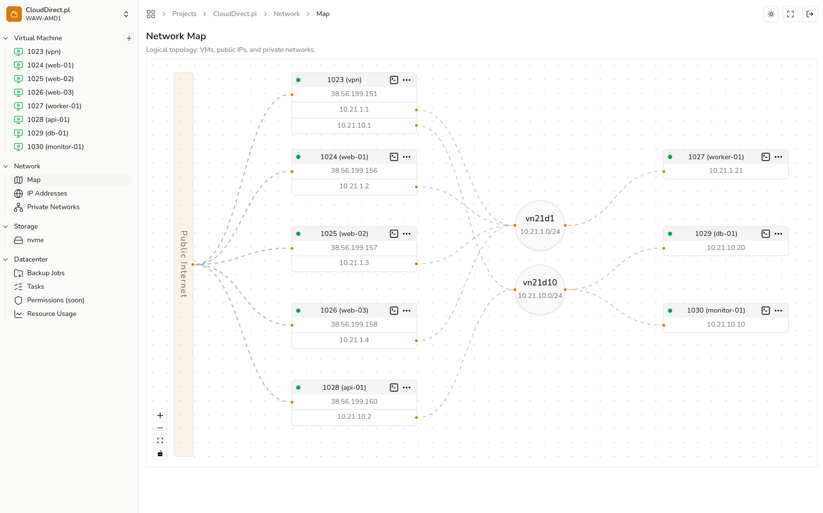 Network topology