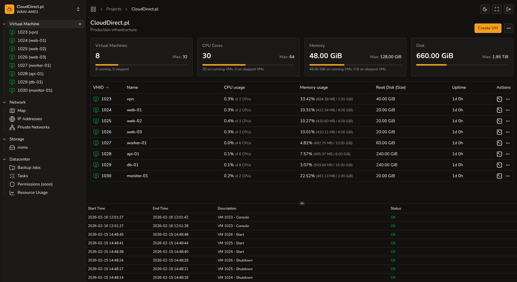 Cloud dashboard — dark theme