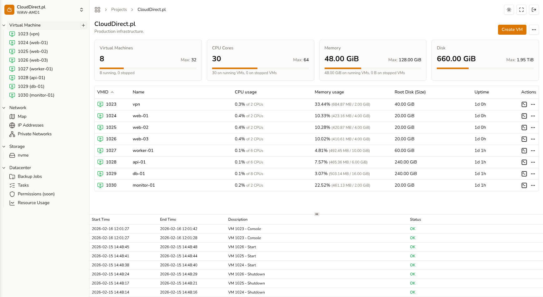 Cloud dashboard — light theme
